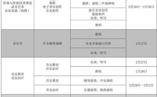 武汉音乐学院报考流程是怎样的？