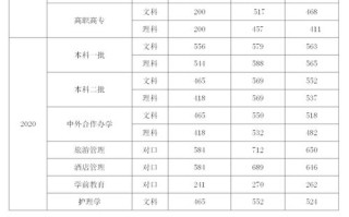 信阳师范学院音乐学院录取分数多少？