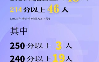 江西省播音联考2025有何新变化？