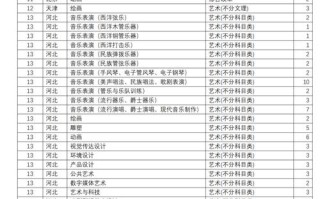 各省音乐专业录取分多少？