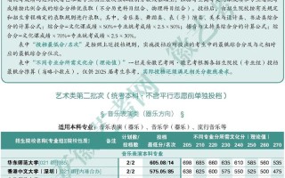 安徽2025音乐艺考政策有哪些新变化？