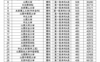山西联考专业本科合格线是多少？