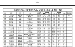 2025重庆舞蹈本科线是多少？