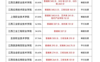 2025江西省音乐统考