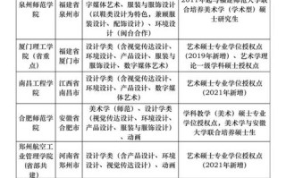 美术第二批第二段是本科还是专科？