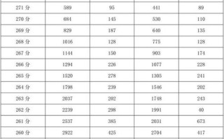 浙江美术联考成绩何时可查？