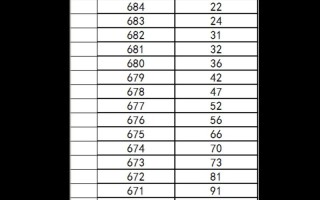 内蒙去年联考成绩几号出？