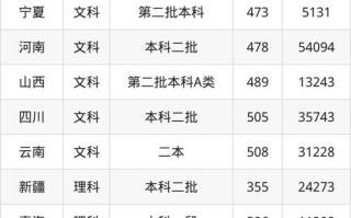 天津城建大学美术分数线多少？