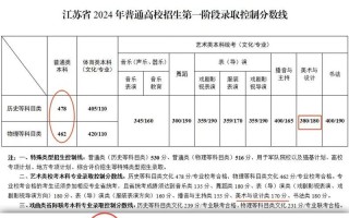 江苏美术2025分数线会涨吗？