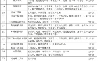 河南高考艺考编导好考吗