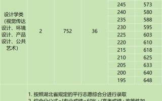 2025美术高考分数线会涨还是降？