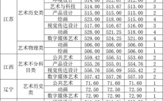 2025川音录取结果几月出？查分通道在哪？