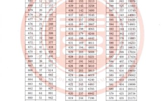 2025福建艺考成绩何时公布？