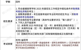北影2025美术考题会考什么？