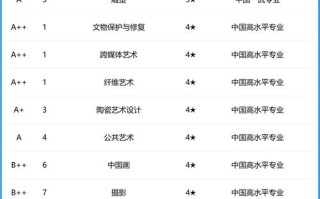 中国美术学院是985吗？