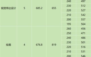 海南省2025美术联考