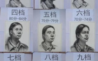 美术联考10000名，是目标还是压力？