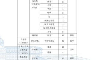 哈尔滨音乐学院入学要求有哪些条件？