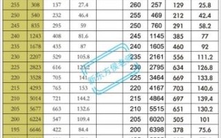 2025河南音乐统考各分数段人数多少？