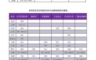 2025美术联考哪些学校值得报？