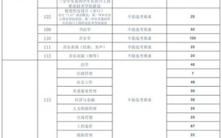 绵阳师院美术2025招生计划何时发布？