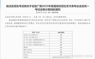 2025广西艺考成绩线何时公布？