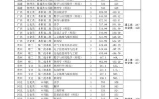 辽宁师范大学舞蹈分数线多少？