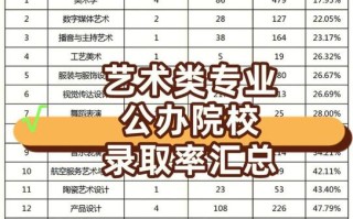 专升本艺考可报哪些学校？