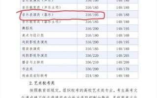 河北高考艺考专业考试时间定了没？