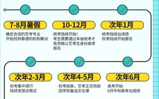 江西艺考校考报名时间几时开始？