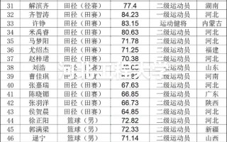 河北工程大学2025美术录取分数线多少？