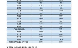 北京现代音乐学院学费多少？