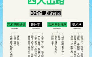 美术艺考主要考什么内容