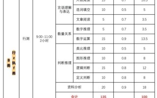 2025江苏省音乐考试