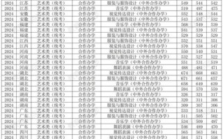 中央民大音乐专业分数线多少？
