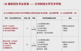 兰州财经大学美术专业实力如何？