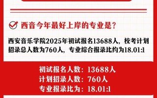 西安音乐学院2025成考怎么报名？