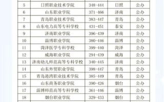 山东省舞蹈表演单招学校