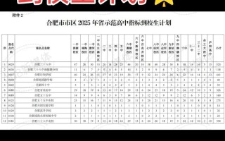 2025合肥艺考地点定了吗？