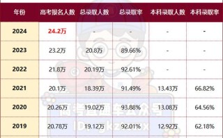 2025年福建艺考人数会增还是降？
