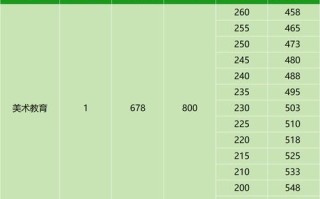 美术统考分数线2025