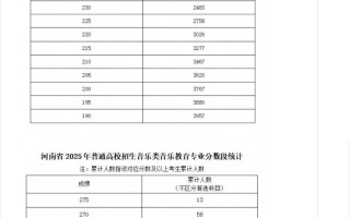 2025舞蹈艺考报名何时开始？