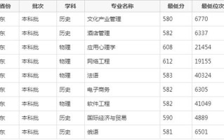 华南师范大学音乐分数线多少？