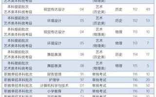 2025艺考编导专业竞争会更激烈吗？