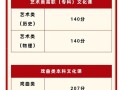 2025陕西音乐分名单何时公布？