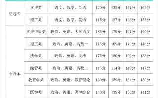 2025安徽音乐高考政策有哪些变化？