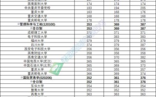 重庆工商大学美术录取分数线多少？