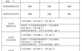 2025福建艺考成绩何时公布？