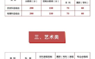 2025编导联考分数线会是多少？