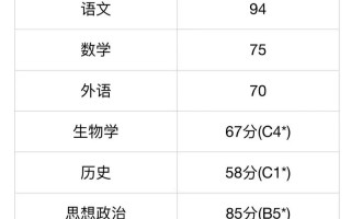 美术生文化课200多分，逆袭可能吗？